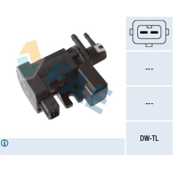 Electroválvulas de control