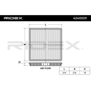 Filtro, aire habitáculo - RIDEX 424I0031