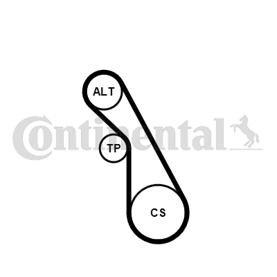 Juego de correas trapeciales poli V - CONTITECH-5PK940K1 Juego de correas trapeciales poli V - CONTITECH-5PK940K1