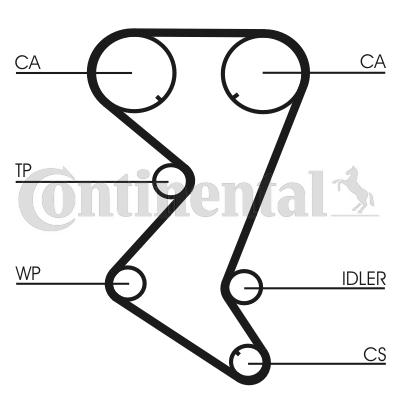 Juego de correas dentadas - CONTITECH-CT1110K1