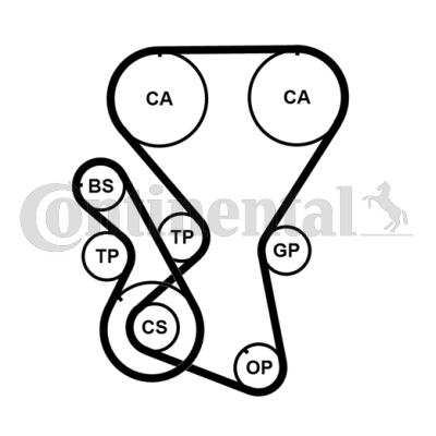 Juego de correas dentadas - CONTITECH-CT1027K2PRO