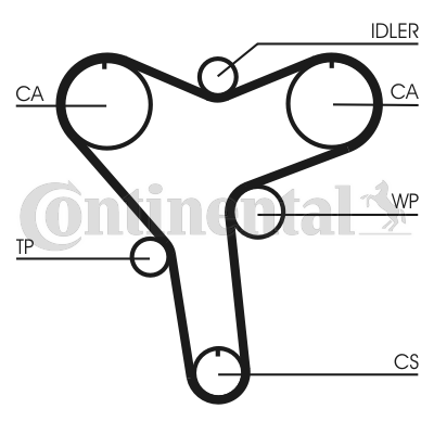 Correa dentada - CONTITECH-CT1029