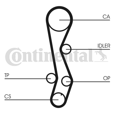 Correa dentada - CONTITECH-CT1030