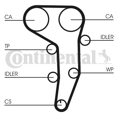 Juego de correas dentadas - CONTITECH-CT1051K1