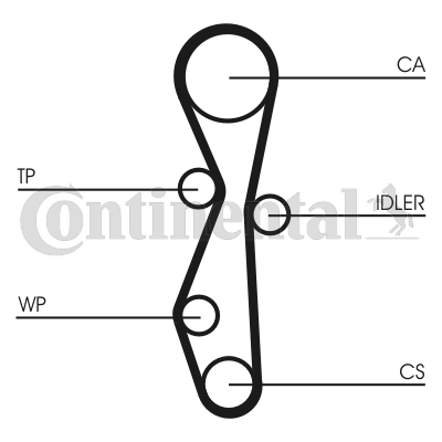 Juego de correas dentadas - CONTITECH-CT1091K1 Juego de correas dentadas - CONTITECH-CT1091K1