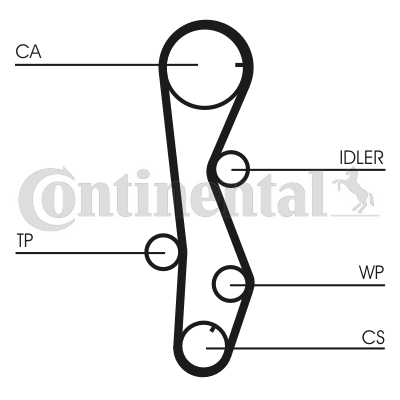 Correa dentada - CONTITECH-CT1099 Correa dentada - CONTITECH-CT1099