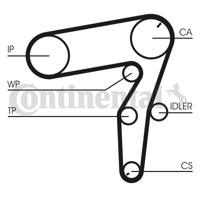 Juego de correas dentadas - CONTITECH-CT1106K1