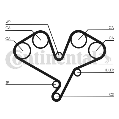 Correa dentada - CONTITECH-CT1113