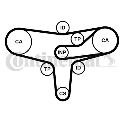 Juego de correas dentadas - CONTITECH-CT1117K2PRO
