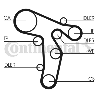 Correa dentada - CONTITECH-CT1134