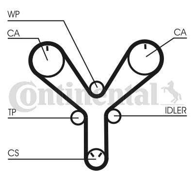 Correa dentada - CONTITECH-CT1147