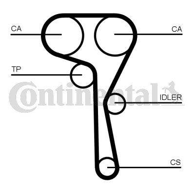 Correa dentada - CONTITECH-CT1167