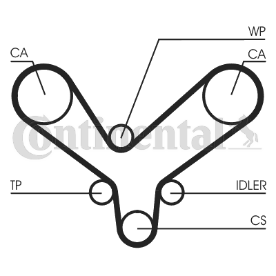 Correa dentada - CONTITECH-CT1175