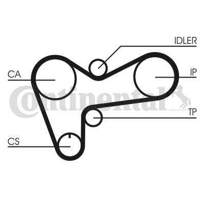 Juego de correas dentadas - CONTITECH-CT508K1