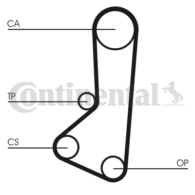 Correa dentada - CONTITECH-CT510