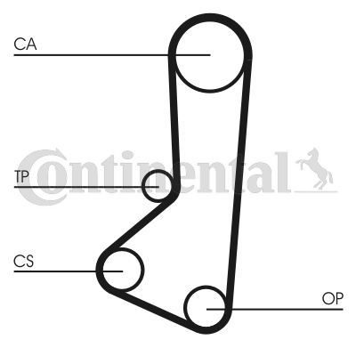 Correa dentada - CONTITECH-CT511