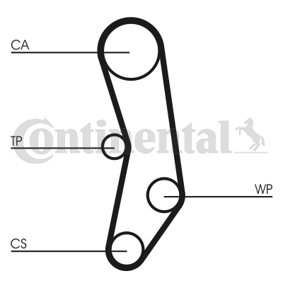 Correa dentada - CONTITECH-CT515