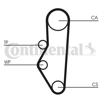Correa dentada - CONTITECH-CT525
