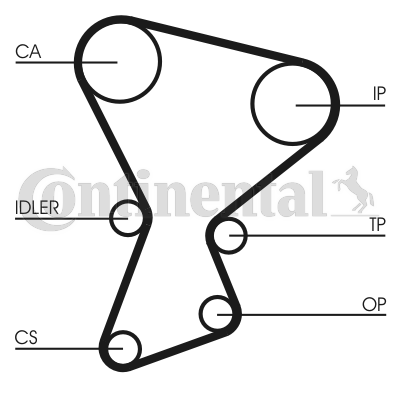Correa dentada - CONTITECH-CT545