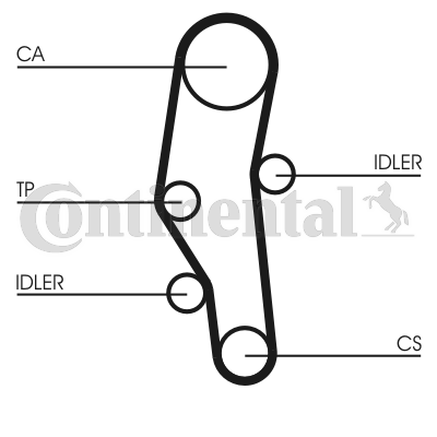 Juego de correas dentadas - CONTITECH-CT589K1 Juego de correas dentadas - CONTITECH-CT589K1