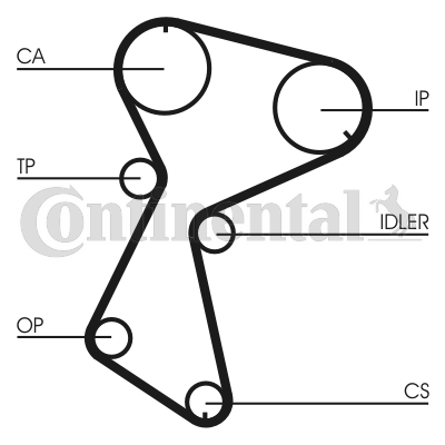 Correa dentada - CONTITECH-CT604