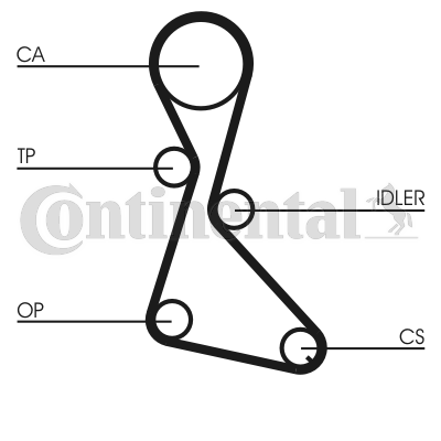 Correa dentada - CONTITECH-CT684