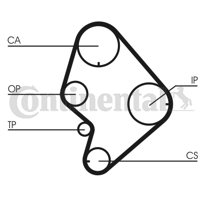 Juego de correas dentadas - CONTITECH-CT723K1 Juego de correas dentadas - CONTITECH-CT723K1