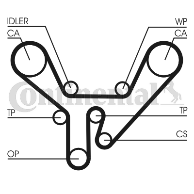 Correa dentada - CONTITECH-CT727