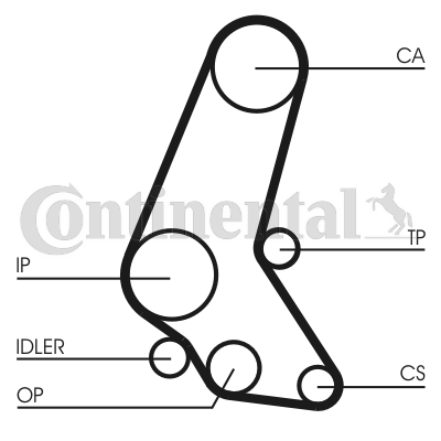 Correa dentada - CONTITECH-CT748