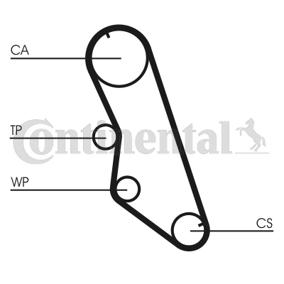 Correa dentada - CONTITECH-CT754