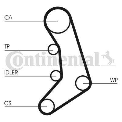 Correa dentada - CONTITECH-CT758