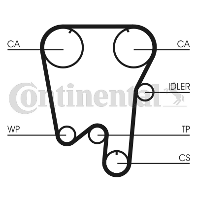 Juego de correas dentadas - CONTITECH-CT759K1