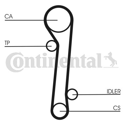 Correa dentada - CONTITECH-CT781