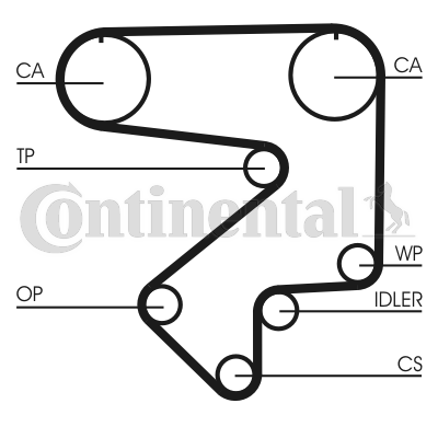 Correa dentada - CONTITECH-CT783 Correa dentada - CONTITECH-CT783