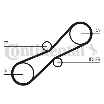 Juego de correas dentadas - CONTITECH-CT791K1