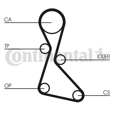 Correa dentada - CONTITECH-CT840 Correa dentada - CONTITECH-CT840