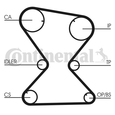 Correa dentada - CONTITECH-CT842