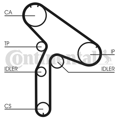 Correa dentada - CONTITECH-CT853 Correa dentada - CONTITECH-CT853