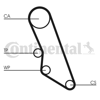 Juego de correas dentadas - CONTITECH-CT865K1 Juego de correas dentadas - CONTITECH-CT865K1