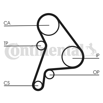 Juego de correas dentadas - CONTITECH-CT1012K1