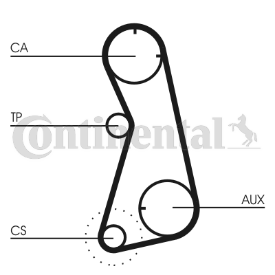 Juego de correas dentadas - CONTITECH-CT872K2