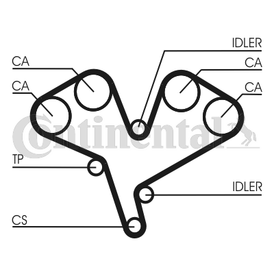 Juego de correas dentadas - CONTITECH-CT884K1 Juego de correas dentadas - CONTITECH-CT884K1