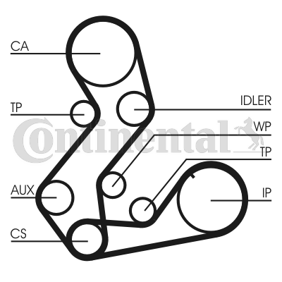 Correa dentada - CONTITECH-CT901(SET)