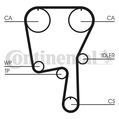 Correa dentada - CONTITECH-CT907