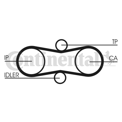 Juego de correas dentadas - CONTITECH-CT914K1
