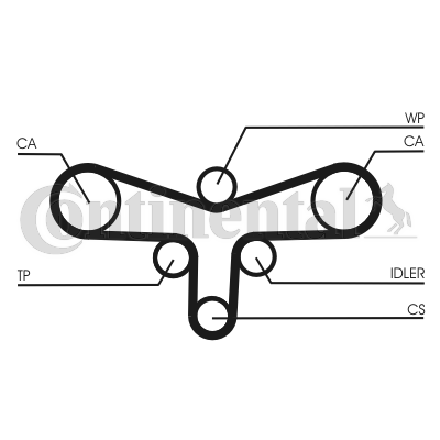 Correa dentada - CONTITECH-CT920 Correa dentada - CONTITECH-CT920