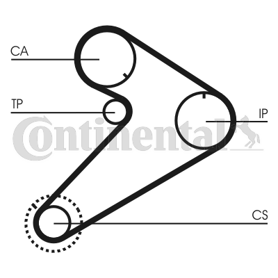 Correa dentada - CONTITECH-CT921
