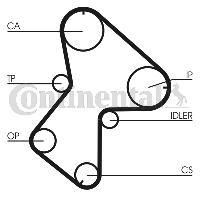 Correa dentada - CONTITECH-CT940