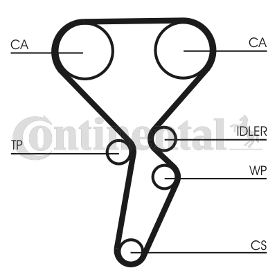 Juego de correas dentadas - CONTITECH-CT941K1