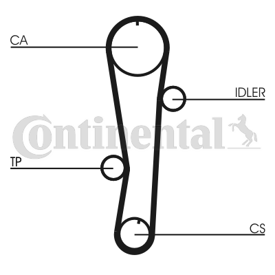 Correa dentada - CONTITECH-CT942